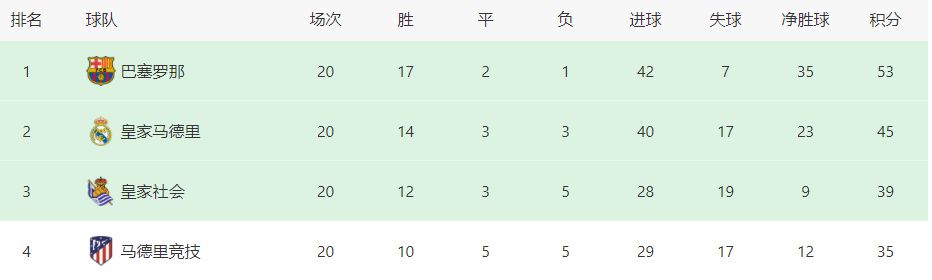 今天佩佩再次进球，将自己保持的纪录刷新为40岁290天。